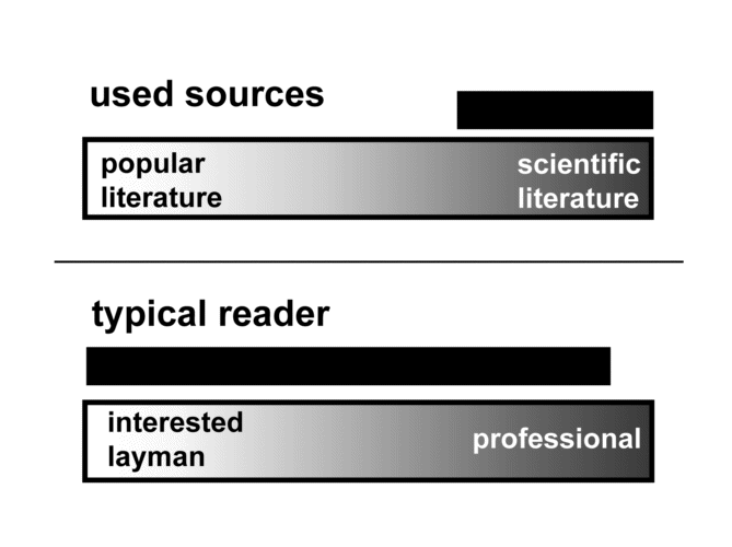 used sources, typical reader